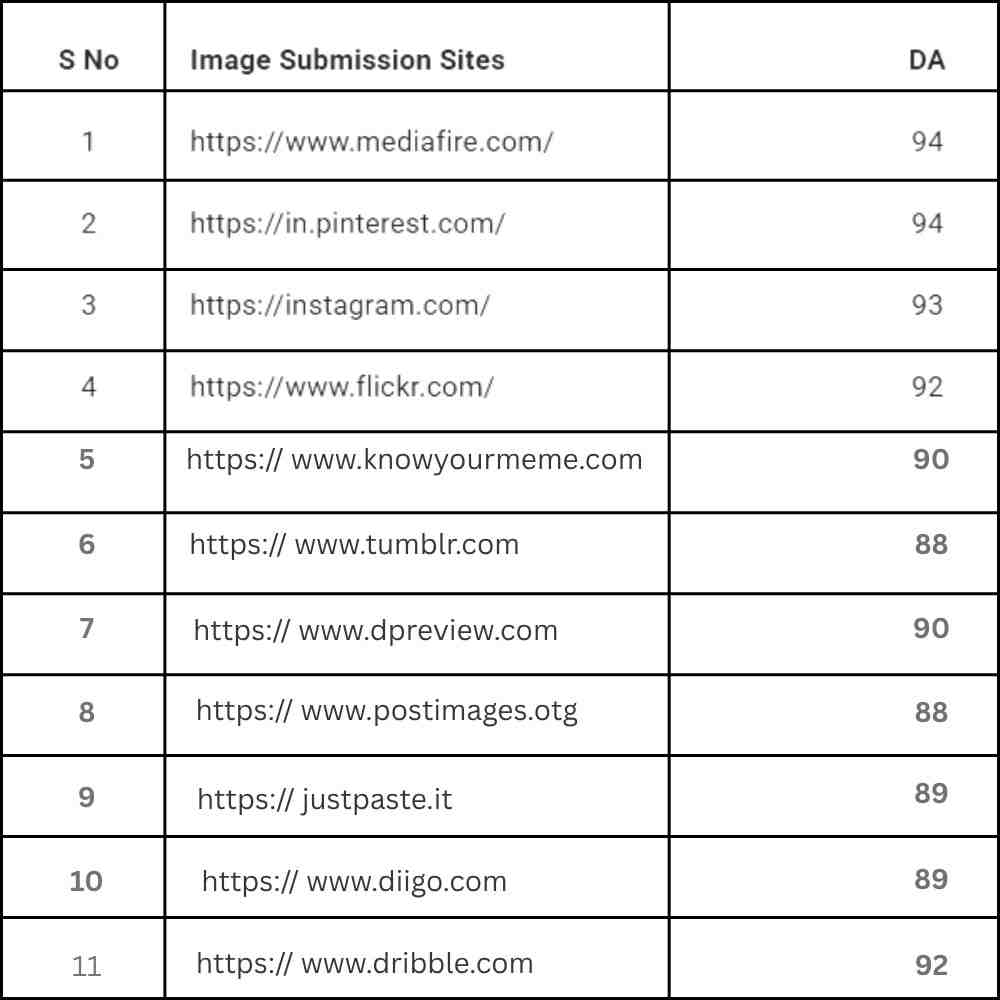 IMAGE SUBMISSION SITES Off Page SEO Techniques