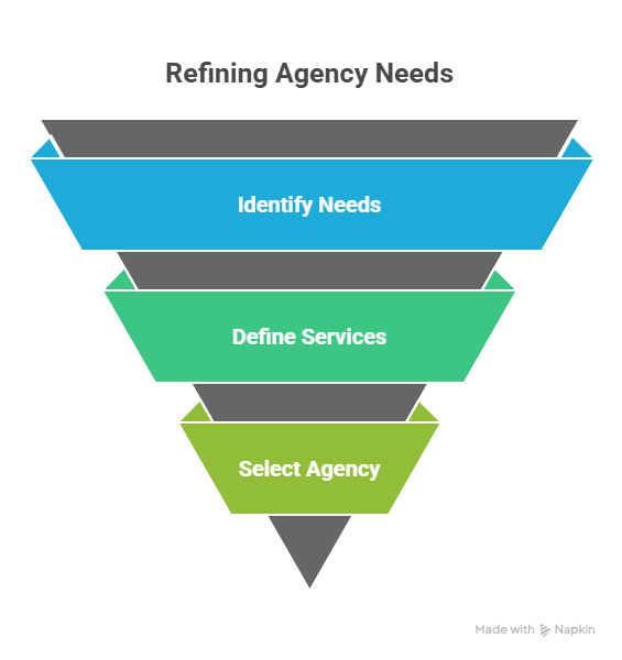 _- visual selection (1) Advertising Agency in Chennai
