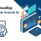 Understanding Heuristic Search Techniques in Artificial Intelligence for Digital marketing