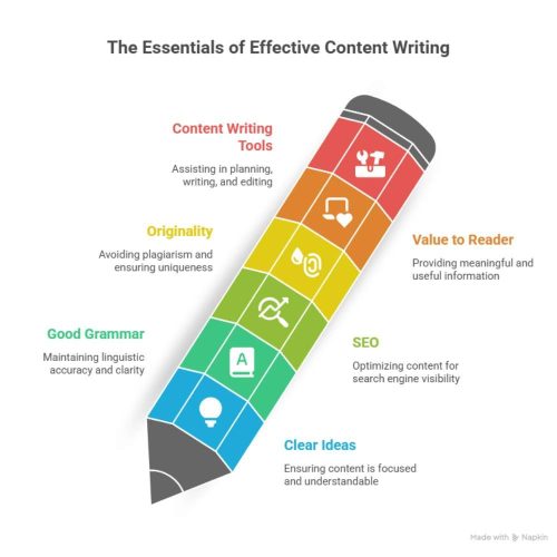 tool for content writing